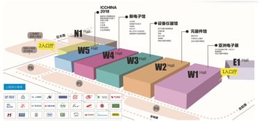 新興應用拉動元件需求，產業升級加速 上海中小企業網絡技術服務迎來新機遇