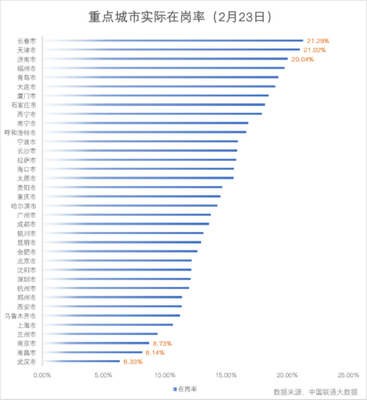 滬市屬國(guó)企減免租金約25億元，惠及3.5萬(wàn)中小企業(yè)，強(qiáng)化網(wǎng)絡(luò)技術(shù)服務(wù)支持