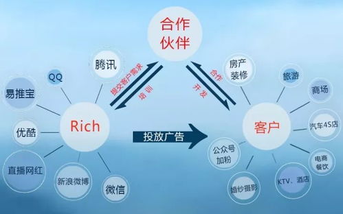 未來互聯網最大的商業模式，再抓不住就晚了 | 深度好文·上海中小企業必讀