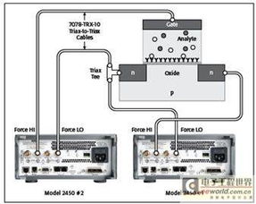 生物傳感器的電氣特性測量工具和技術(shù)